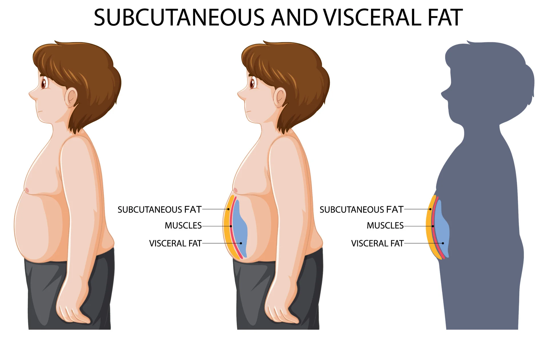 fat